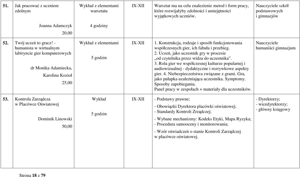 - humanista w wirtualnym labiryncie gier komputerowych dr Monika Adamiecka, Karolina Kozioł 25,00 Wykład z elementami 5 godzin 1.