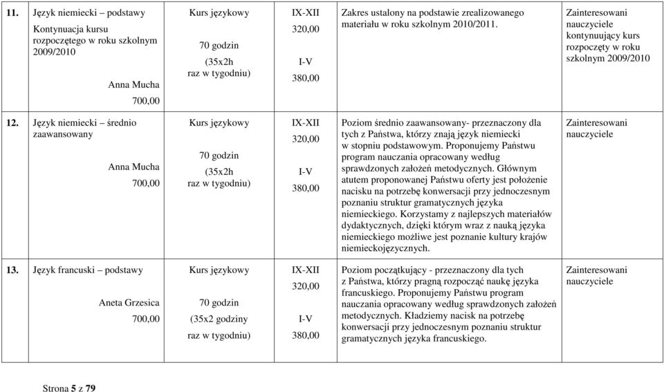 Język niemiecki średnio zaawansowany Anna Mucha 700,00 Kurs językowy 70 godzin (35x2h raz w tygodniu) 3 I-V 380,00 Poziom średnio zaawansowany- przeznaczony dla tych z Państwa, którzy znają język