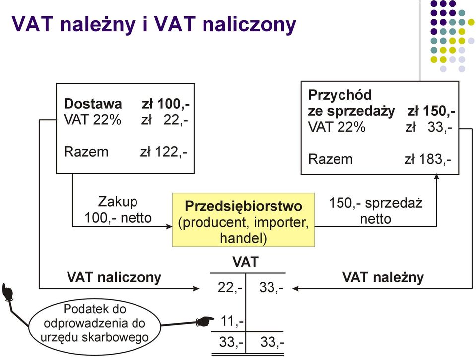 naliczony