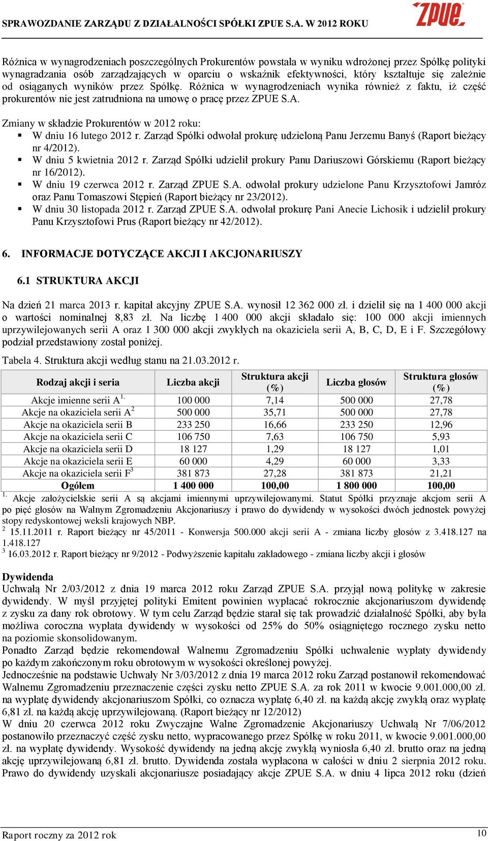 Zmiany w składzie Prokurentów w 2012 roku: W dniu 16 lutego 2012 r. Zarząd Spółki odwołał prokurę udzieloną Panu Jerzemu Banyś (Raport bieżący nr 4/2012). W dniu 5 kwietnia 2012 r.