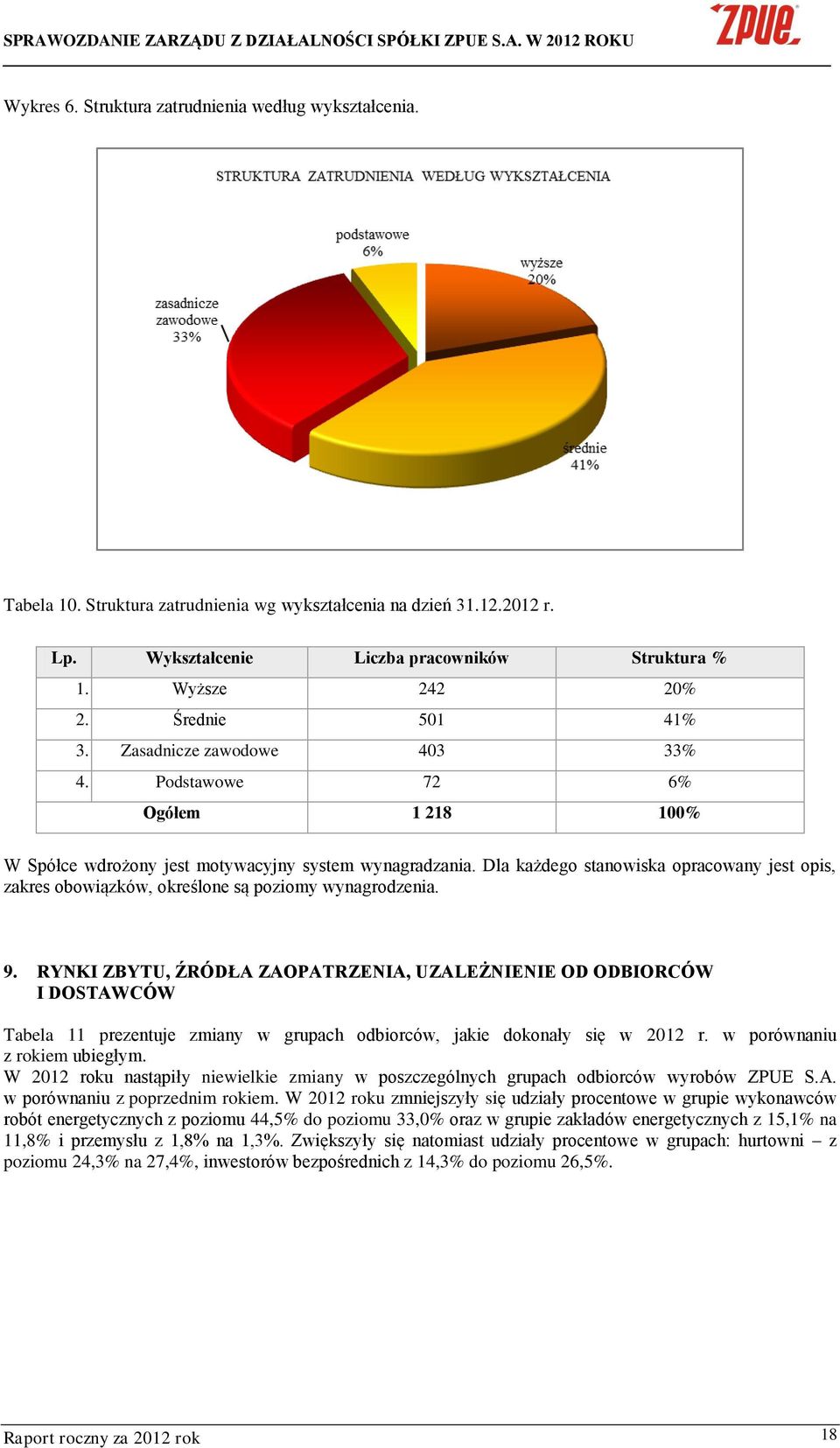 Dla każdego stanowiska opracowany jest opis, zakres obowiązków, określone są poziomy wynagrodzenia. 9.