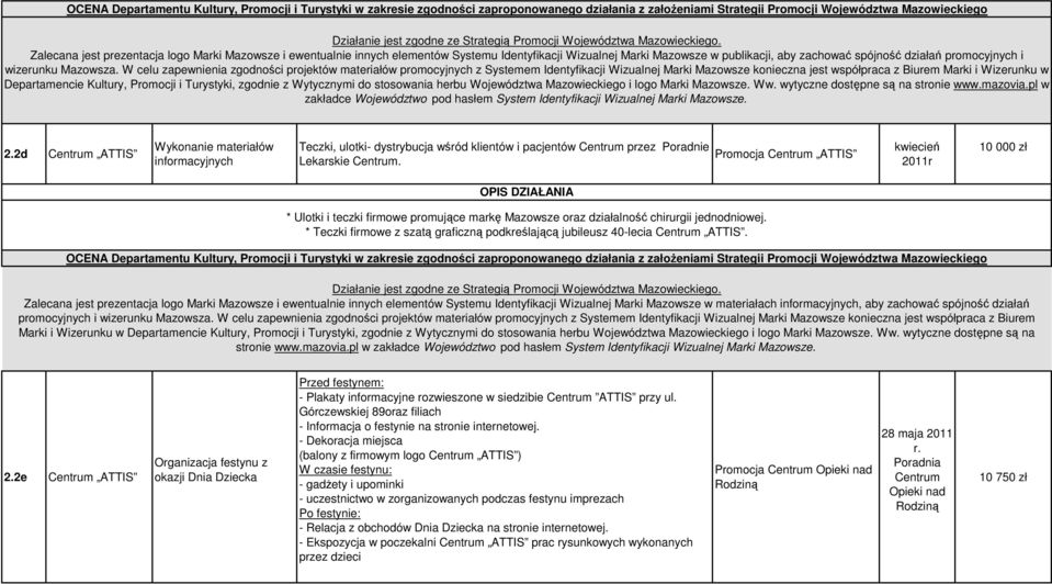 W celu zapewnienia zgodności projektów materiałów promocyjnych z Systemem Identyfikacji Wizualnej Marki Mazowsze konieczna jest współpraca z Biurem Marki i Wizerunku w Departamencie Kultury, Promocji