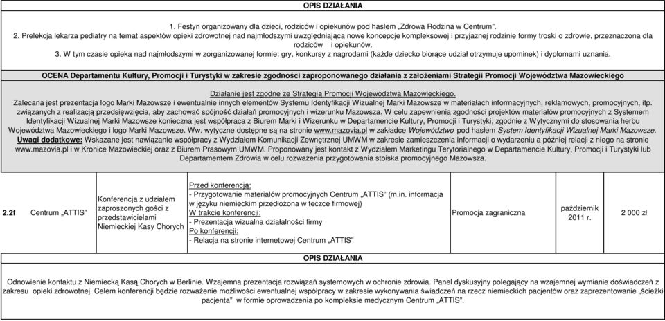 opiekunów. 3. W tym czasie opieka nad najmłodszymi w zorganizowanej formie: gry, konkursy z nagrodami (kaŝde dziecko biorące udział otrzymuje upominek) i dyplomami uznania.