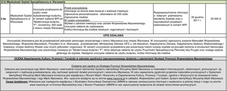 w ramach zadania WPI pn W czasie uroczystości: "Modernizacja budynku Wykład o zakresie inwestycji oraz udziale Województwa Mazowieckiego. "F", Uczestnicy: 300 osób Uroczyste oddanie do uŝytkowania.