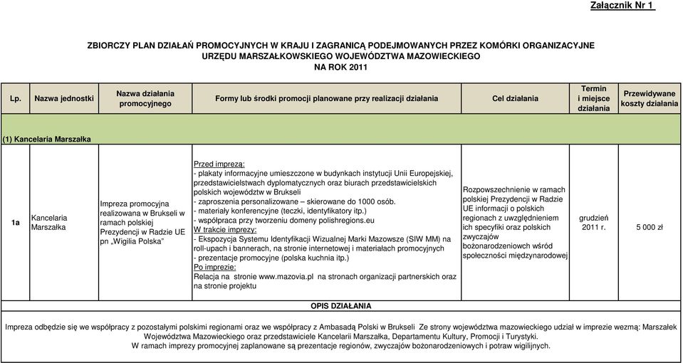 Marszałka 1a Kancelaria Marszałka Impreza promocyjna realizowana w Brukseli w ramach polskiej Prezydencji w Radzie UE pn Wigilia Polska Przed imprezą: - plakaty informacyjne umieszczone w budynkach