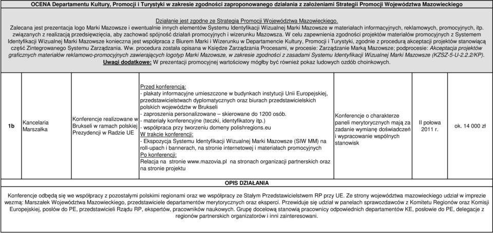 i Turystyki, zgodnie z procedurą akceptacji projektów stanowiącą część Zintegrowanego Systemu Zarządzania. Ww.