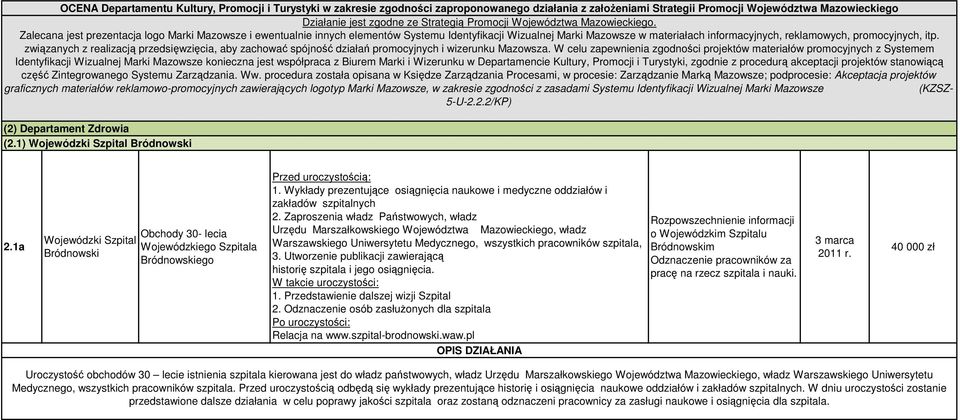 i Turystyki, zgodnie z procedurą akceptacji projektów stanowiącą część Zintegrowanego Systemu Zarządzania. Ww.