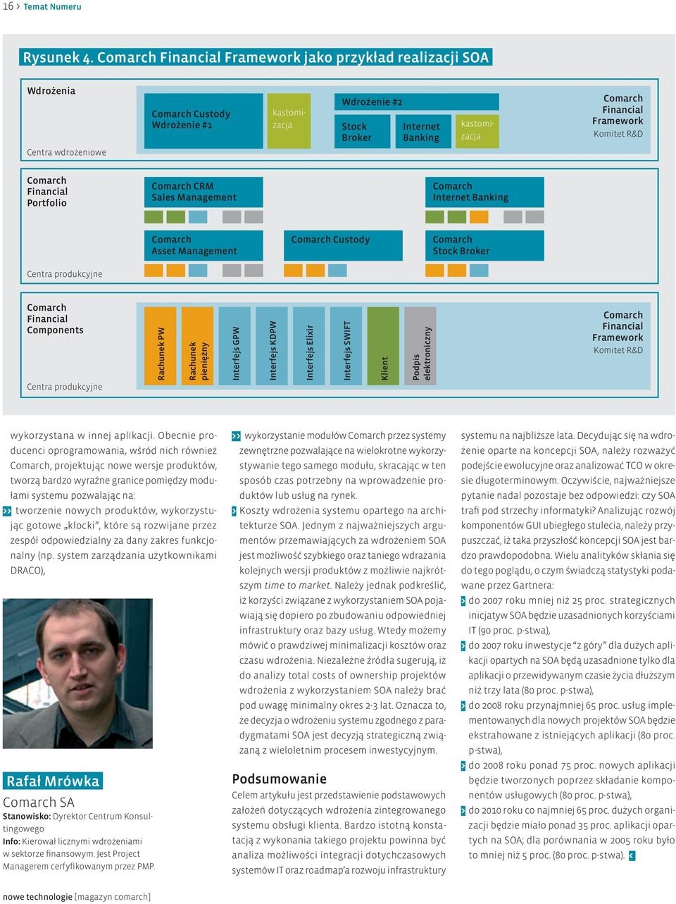 Komitet R&D Centra wdrożeniowe Comarch Financial Portfolio Comarch CRM Sales Management Comarch Internet Banking Comarch Asset Management Comarch Custody Comarch Stock Broker Centra produkcyjne