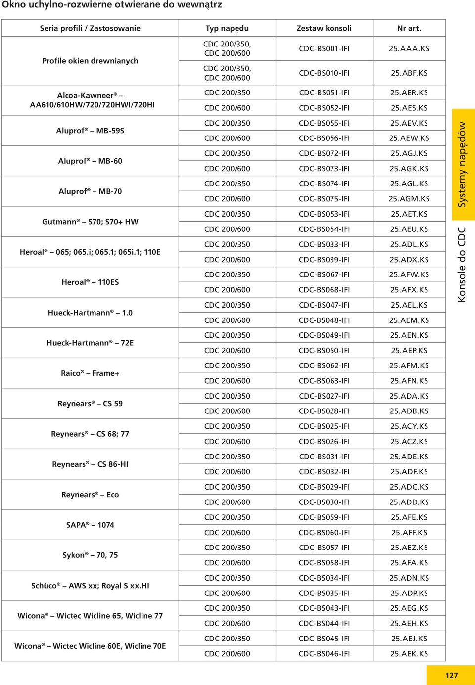 1; 065i.1; 110E Heroal 110ES Hueck-Hartmann 1.0 CDC 200/350 CDC-BS055-IFI 25.AEV.KS CDC-BS056-IFI 25.AEW.KS CDC 200/350 CDC-BS072-IFI 25.AGJ.KS CDC-BS073-IFI 25.AGK.KS CDC 200/350 CDC-BS074-IFI 25.