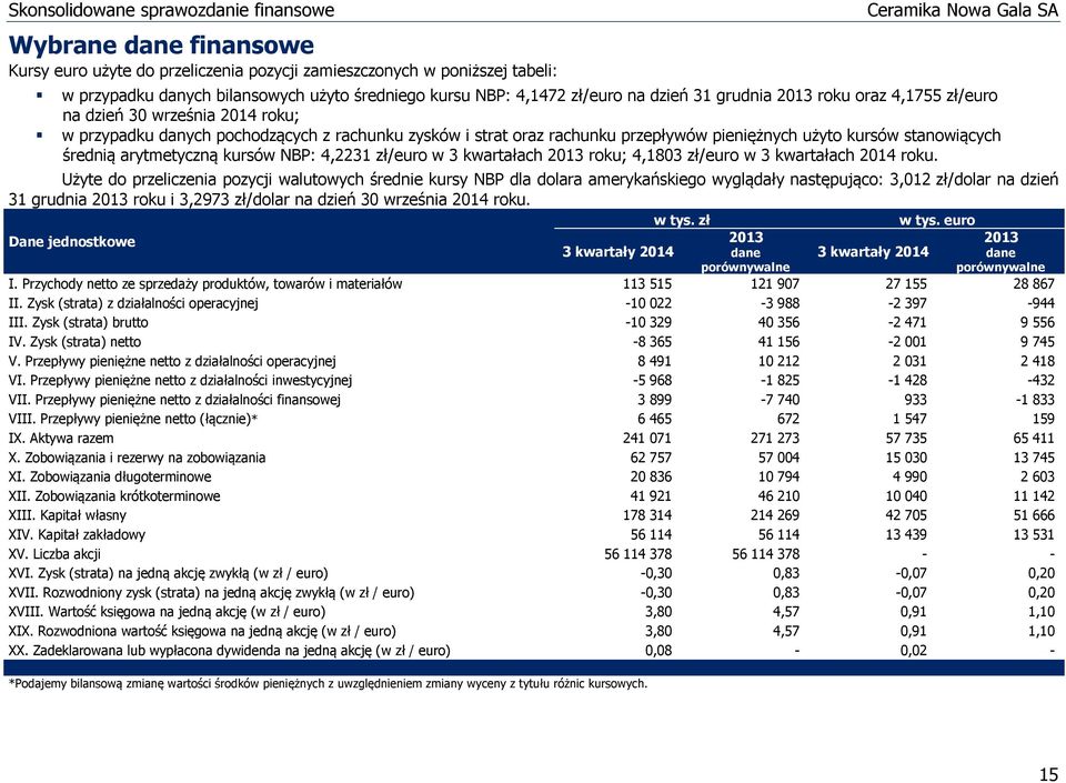 NBP: 4,2231 zł/euro w 3 kwartałach roku; 4,1803 zł/euro w 3 kwartałach roku.