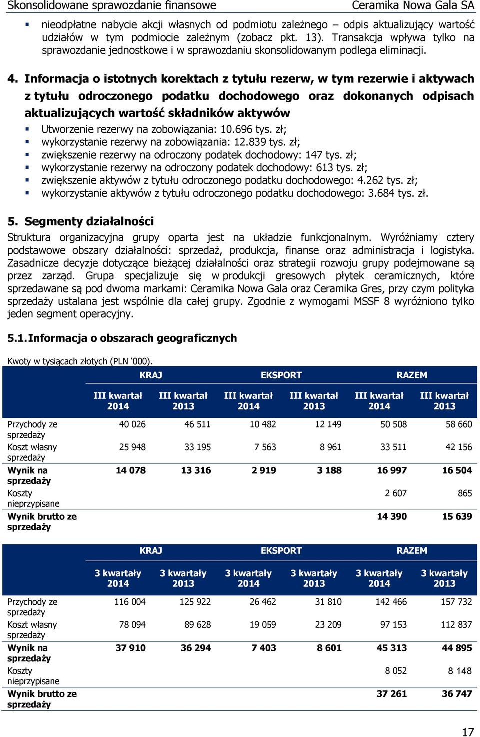 Informacja o istotnych korektach z tytułu rezerw, w tym rezerwie i aktywach z tytułu odroczonego podatku dochodowego oraz dokonanych odpisach aktualizujących wartość składników aktywów Utworzenie