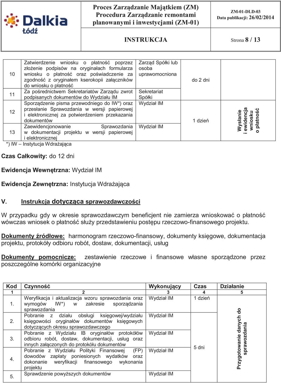 i elektronicznej za potwierdzeniem przekazania dokumentów Zaewidencjonowanie Sprawozdania 13 w dokumentacji projektu w wersji papierowej i elektronicznej *) IW Instytucja Wdrażająca Zarząd Spółki lub