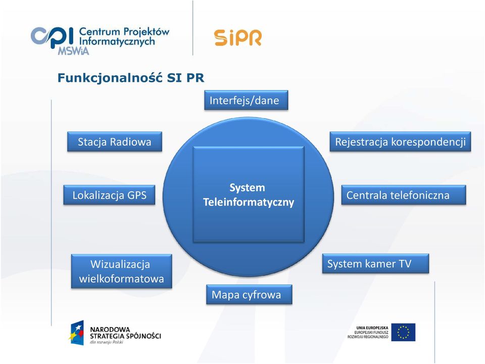 GPS System Teleinformatyczny Centrala