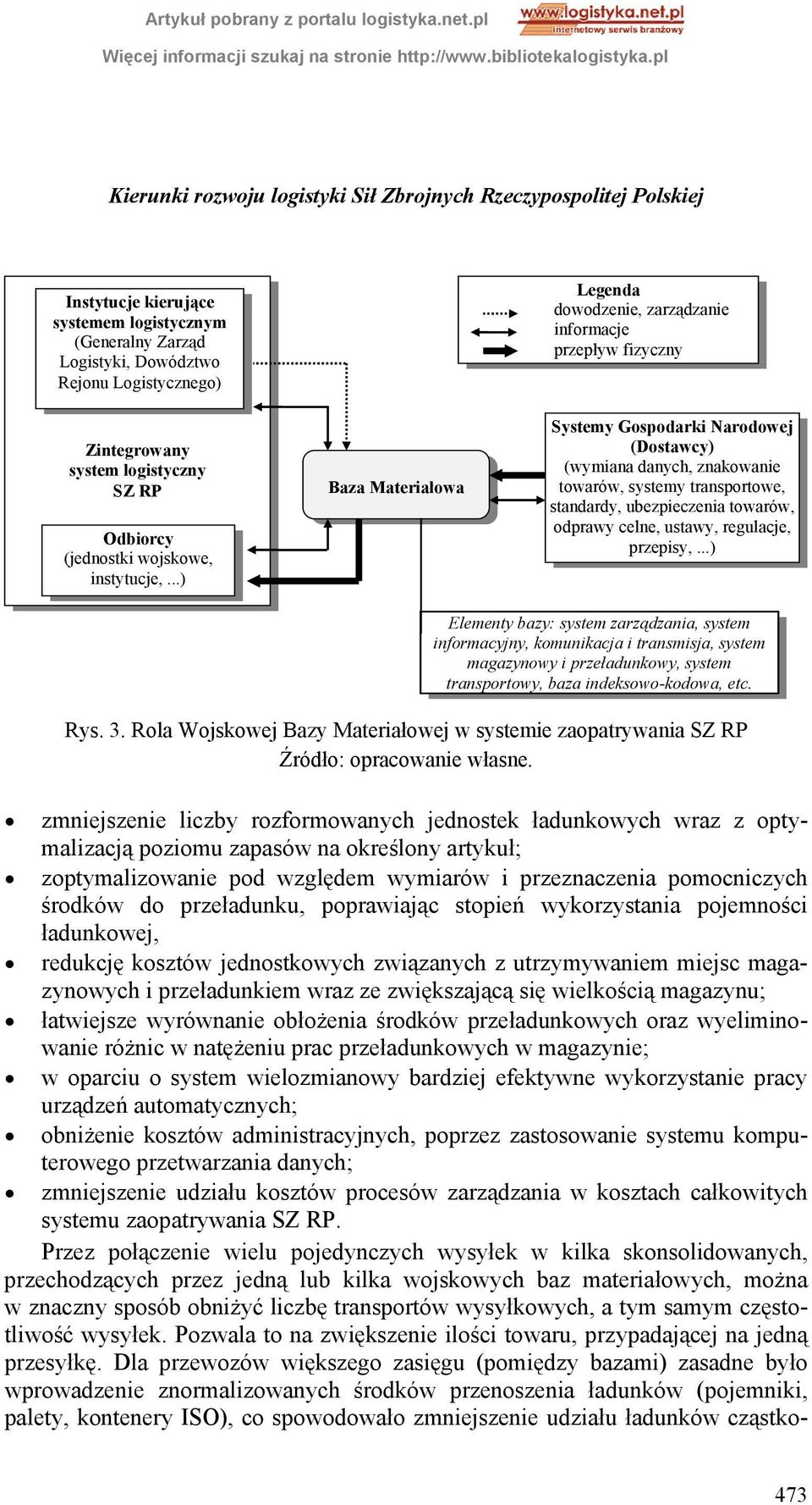 ..) Baza Materiałowa Legenda dowodzenie, zarządzanie informacje przepływ fizyczny Systemy Gospodarki Narodowej (Dostawcy) (wymiana danych, znakowanie towarów, systemy transportowe, standardy,