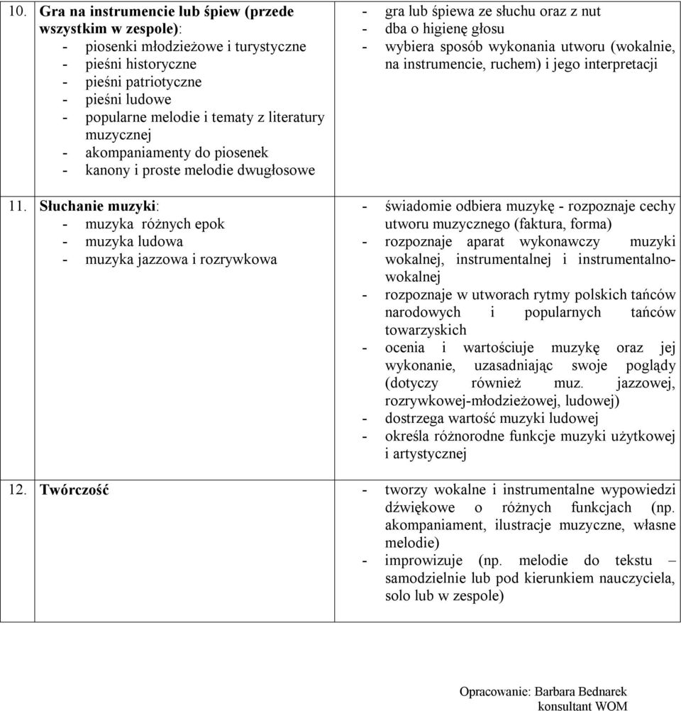 Słuchanie muzyki: - muzyka różnych epok - muzyka ludowa - muzyka jazzowa i rozrywkowa - gra lub śpiewa ze słuchu oraz z nut - dba o higienę głosu - wybiera sposób wykonania utworu (wokalnie, na