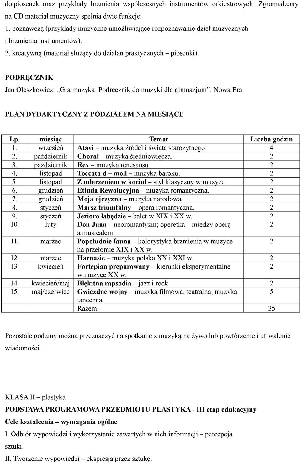 PODRĘCZNIK Jan Oleszkowicz: Gra muzyka. Podręcznik do muzyki dla gimnazjum, Nowa Era PLAN DYDAKTYCZNY Z PODZIAŁEM NA MIESIĄCE Lp. miesiąc Temat Liczba godzin 1.