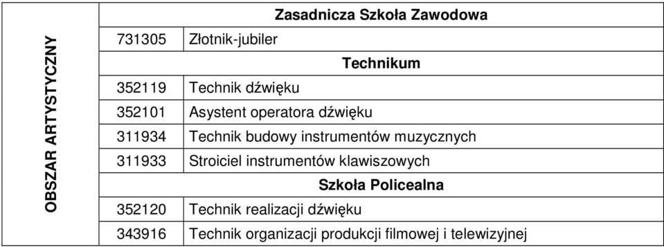 muzycznych 311933 Stroiciel instrumentów klawiszowych 352120 Technik