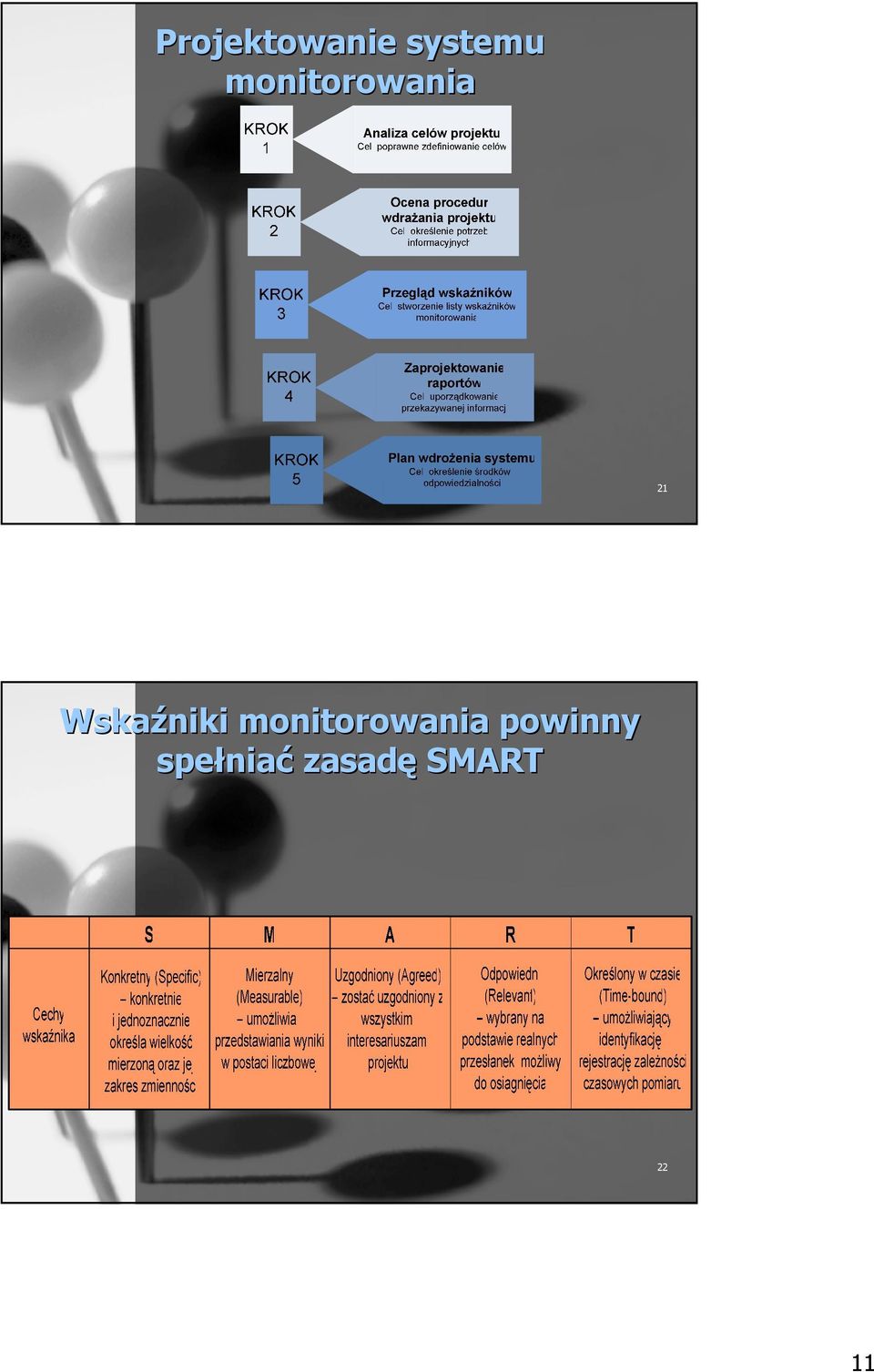 Wskaźniki monitorowania