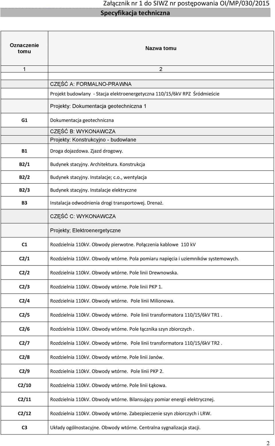 Instalacje elektryczne B3 Instalacja odwodnienia drogi transportowej. Drenaż. CZĘŚĆ C: WYKONAWCZA Projekty; Elektroenergetyczne C1 Rozdzielnia 110kV. Obwody pierwotne.