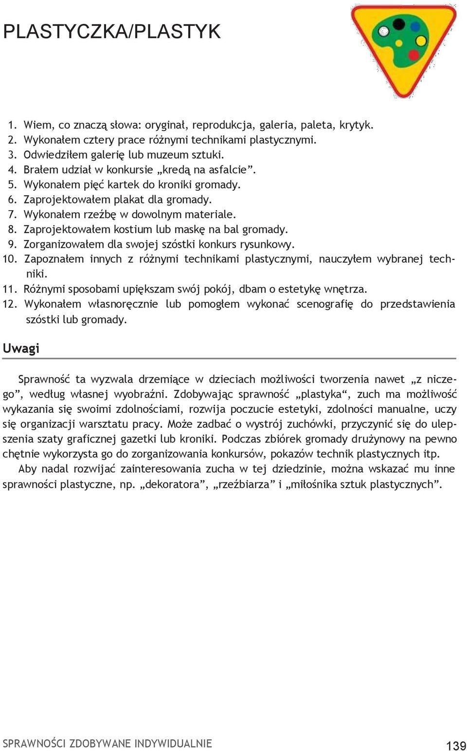 Zaprojektowałem kostium lub maskę na bal gromady. 9. Zorganizowałem dla swojej szóstki konkurs rysunkowy. 10. Zapoznałem innych z różnymi technikami plastycznymi, nauczyłem wybranej techniki. 11.