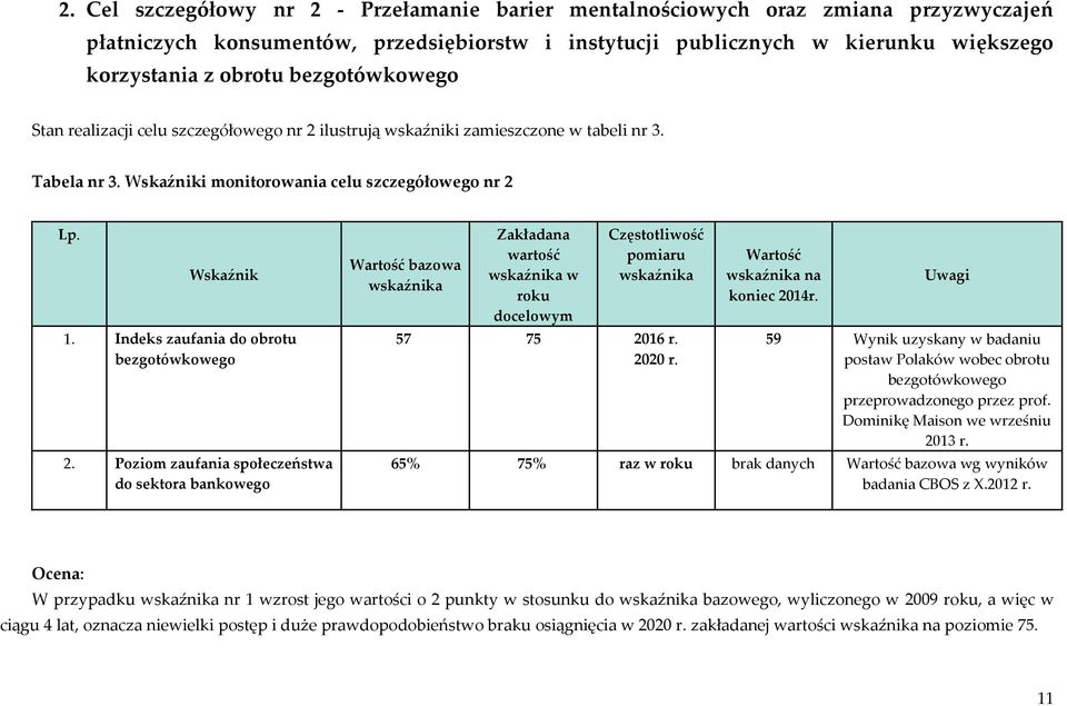 Indeks zaufania do obrotu bezgotówkowego 2.