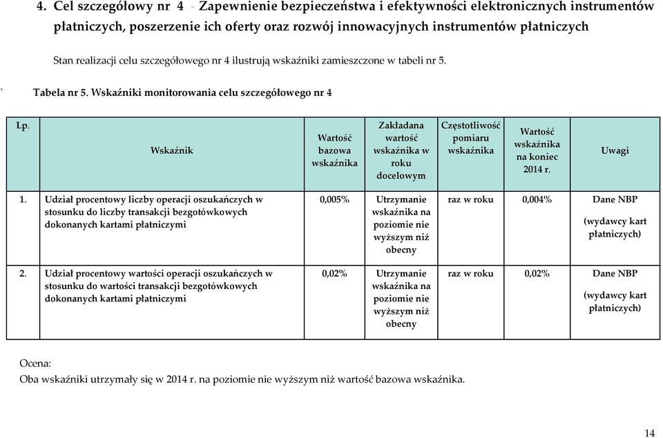 Wskaźnik Wartość bazowa wskaźnika Zakładana wartość wskaźnika w roku docelowym Częstotliwość pomiaru wskaźnika Wartość wskaźnika na koniec 2014 r. Uwagi 1.
