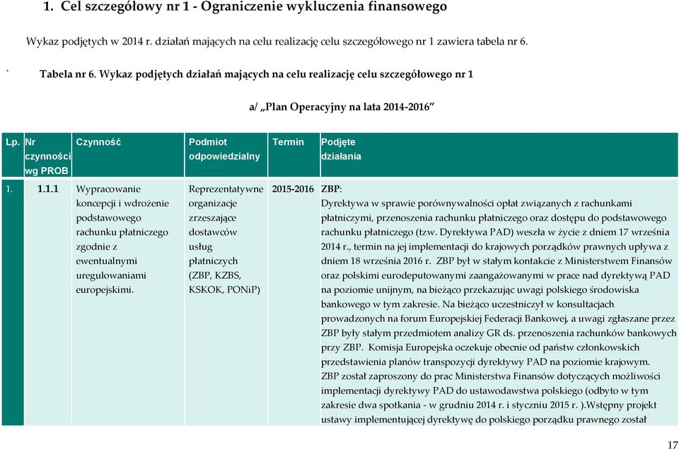 Reprezentatywne organizacje zrzeszające dostawców usług płatniczych (ZBP, KZBS, KSKOK, PONiP) 2015-2016 ZBP: Dyrektywa w sprawie porównywalności opłat związanych z rachunkami płatniczymi,