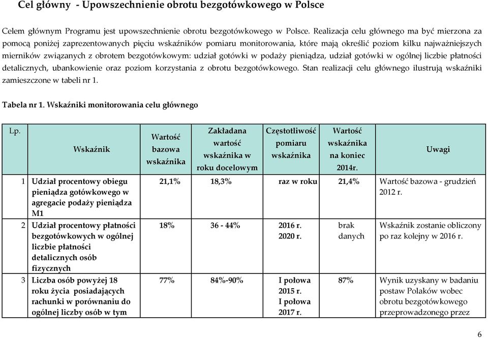 bezgotówkowym: udział gotówki w podaży pieniądza, udział gotówki w ogólnej liczbie płatności detalicznych, ubankowienie oraz poziom korzystania z obrotu bezgotówkowego.