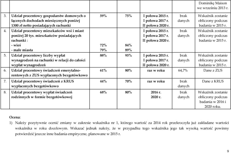 Udział procentowy liczby wypłat wynagrodzeń na rachunki w relacji do całości wypłat wynagrodzeń 6. Udział procentowy świadczeń emerytalnorentowych z ZUS wypłaconych bezgotówkowo 7.