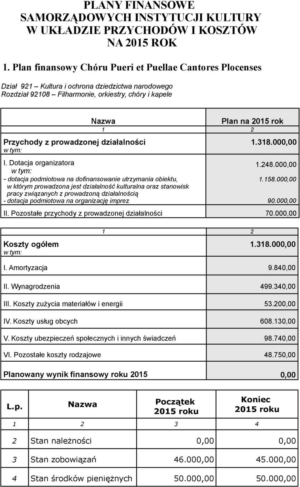 Dotacja organizatora - dotacja podmiotowa na dofinansowanie utrzymania obiektu, w którym prowadzona jest działalność kulturalna oraz stanowisk pracy związanych z prowadzoną działalnością - dotacja