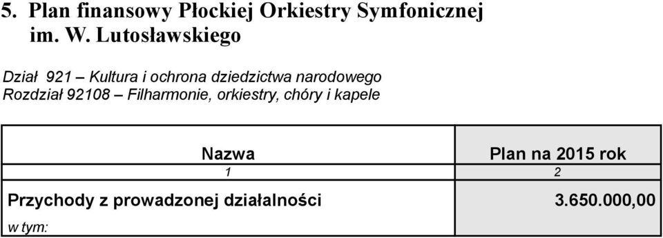 Lutosławskiego 92108 Filharmonie,