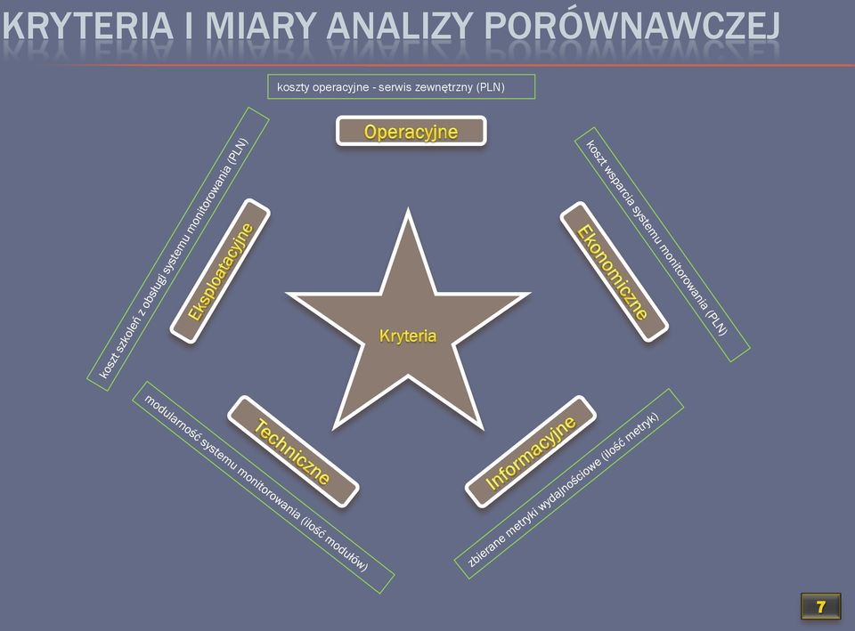 koszty operacyjne -