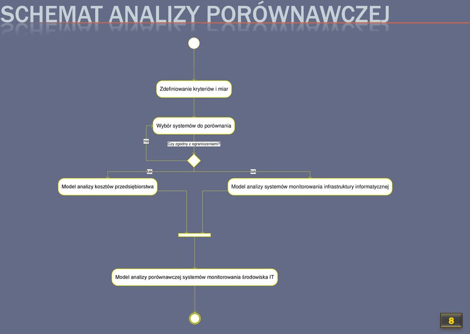 tak tak Model analizy kosztów przedsiębiorstwa Model analizy systemów