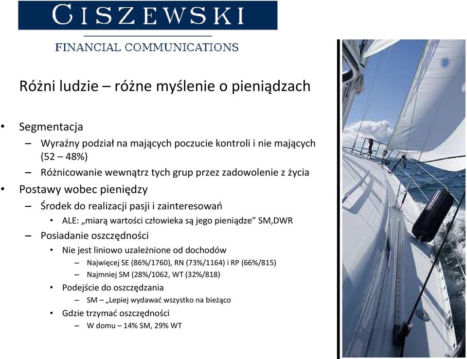 są jego pieniądze SM,DWR Posiadanie oszczędności Nie jest liniowo uzależnione od dochodów Najwięcej SE (86%/1760), RN (73%/1164) i RP