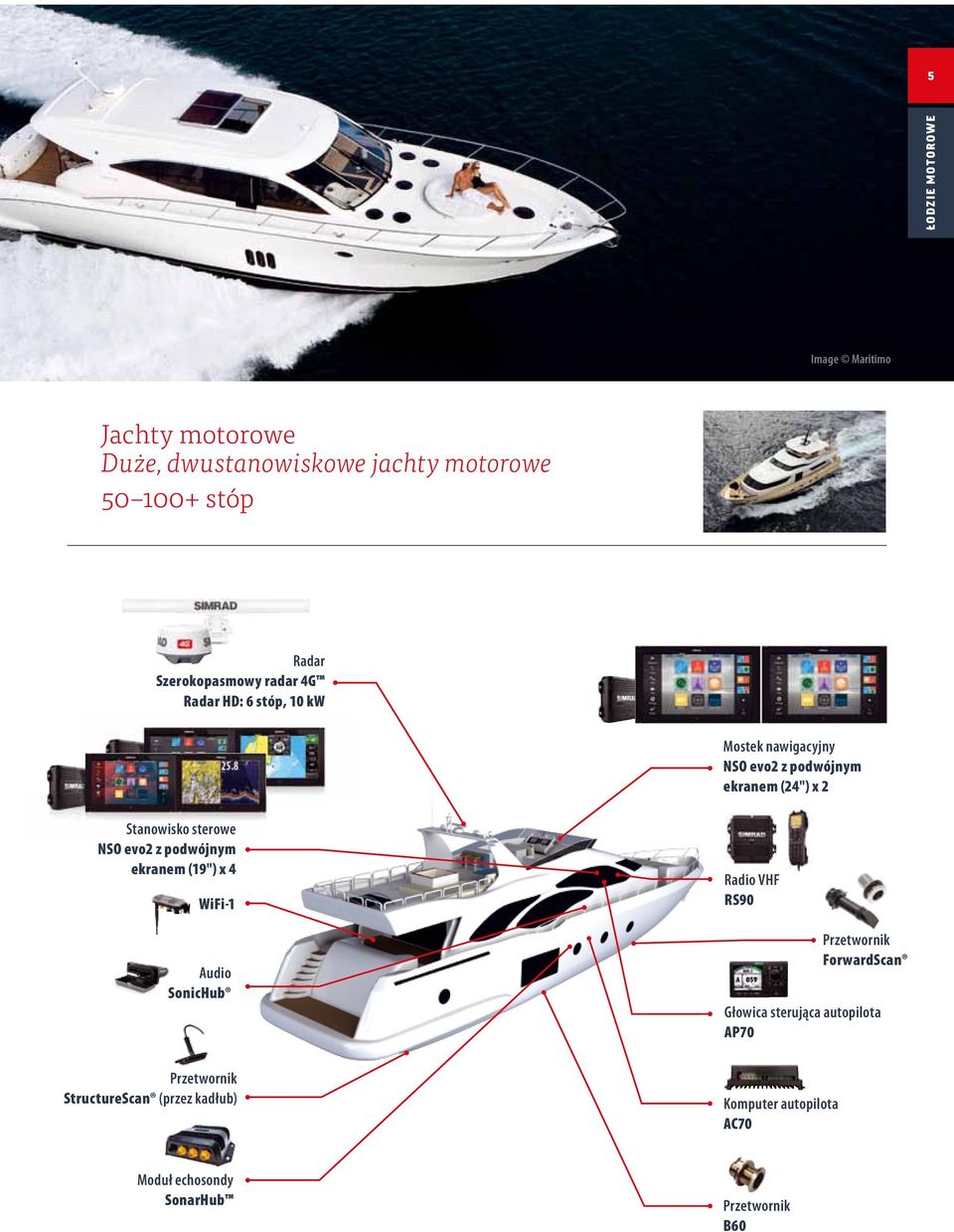 sterowe NSO evo2 z podwójnym ekranem (19") x 4 WiFi-1 Audio SonicHub Radio VHF RS90 Przetwornik ForwardScan Głowica