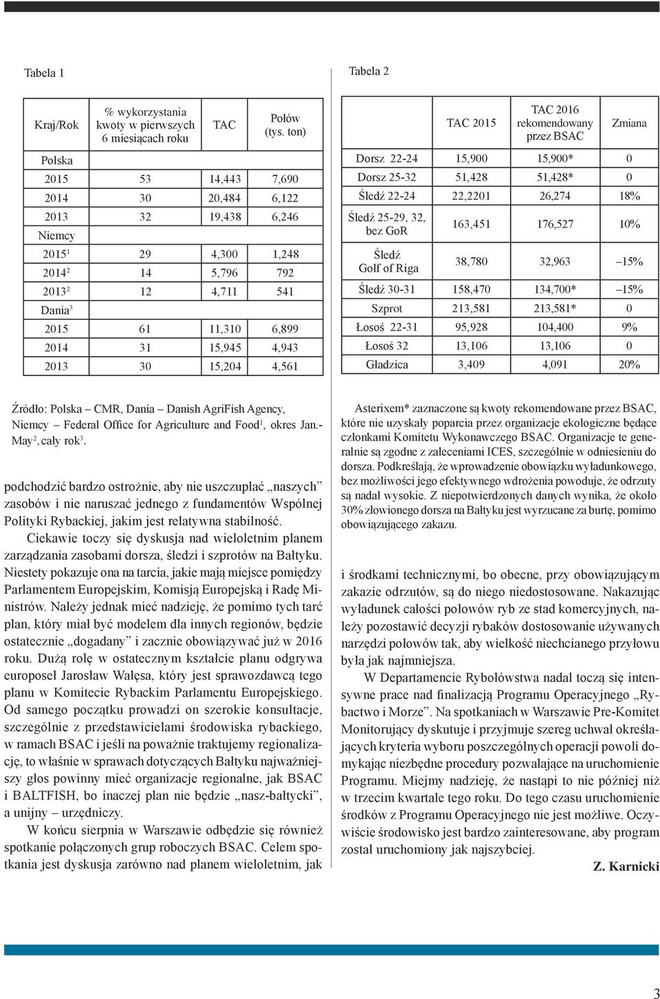 15,204 4,561 TAC 2015 TAC 2016 rekomendowany przez BSAC Zmiana Dorsz 22-24 15,900 15,900* 0 Dorsz 25-32 51,428 51,428* 0 Śledź 22-24 22,2201 26,274 18% Śledź 25-29, 32, bez GoR Śledź Golf of Riga