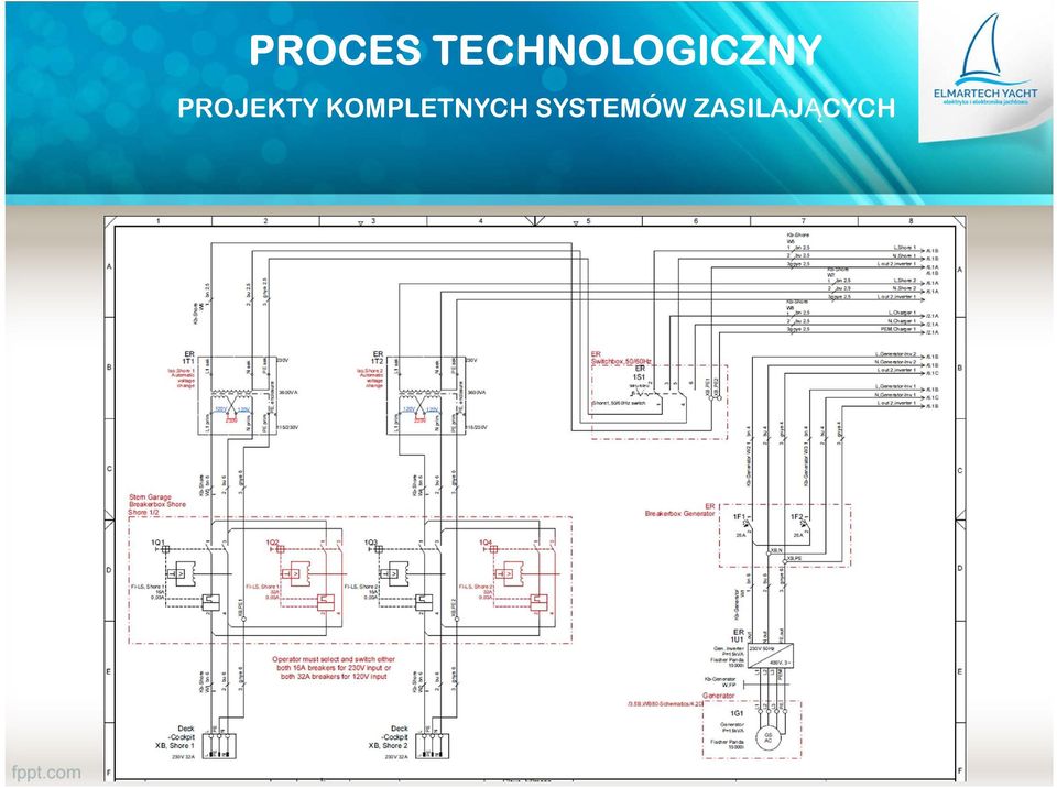 PROJEKTY