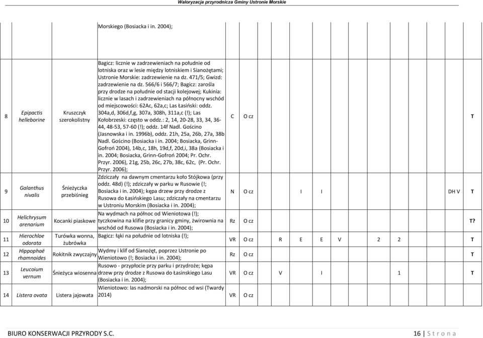 oraz w lesie między lotniskiem i Sianożętami; Ustronie Morskie: zadrzewienie na dz. 471/5; Gwizd: zadrzewienie na dz.