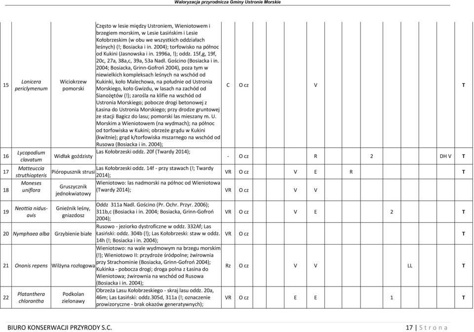 15f,g, 19f, 20c, 27a, 38a,c, 39a, 53a Nadl. Gościno (Bosiacka i in.