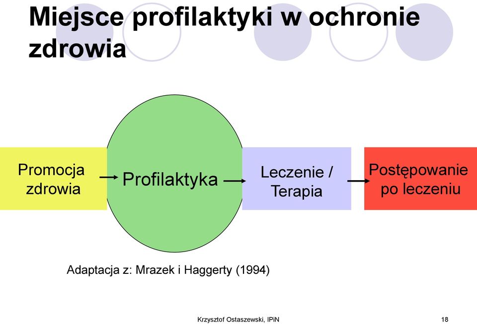 Terapia Postępowanie po leczeniu Adaptacja z: