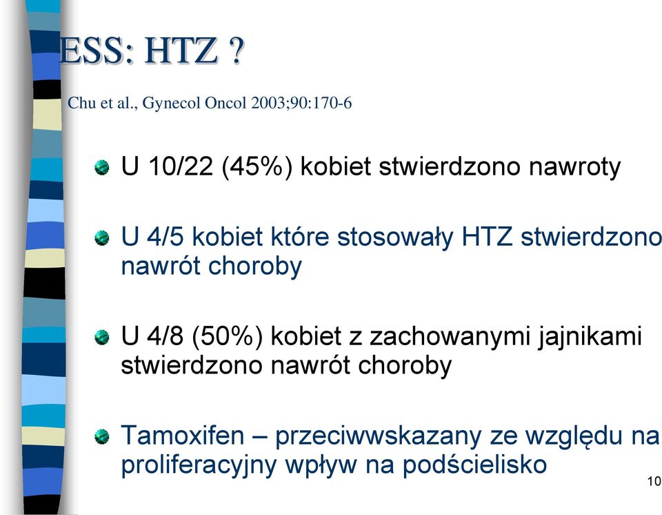 4/5 kobiet które stosowały HTZ stwierdzono nawrót choroby U 4/8 (50%)