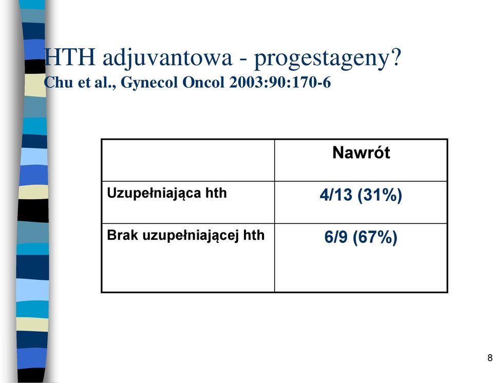 , Gynecol Oncol 2003:90:170-6