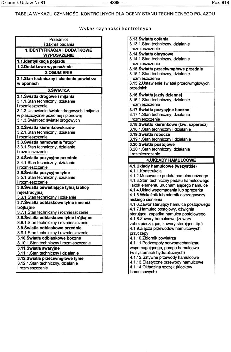 1.2.Ustawienie świateł drogowych i mijania w płaszczyźnie poziomej i pionowej 3.1.3.$wiatłość świateł drogowych 3.2.$wiatła kierunkowskazów 3.2.1.5tan techniczny, działanie 3.3.Swlatła hamowania "stop" 3.