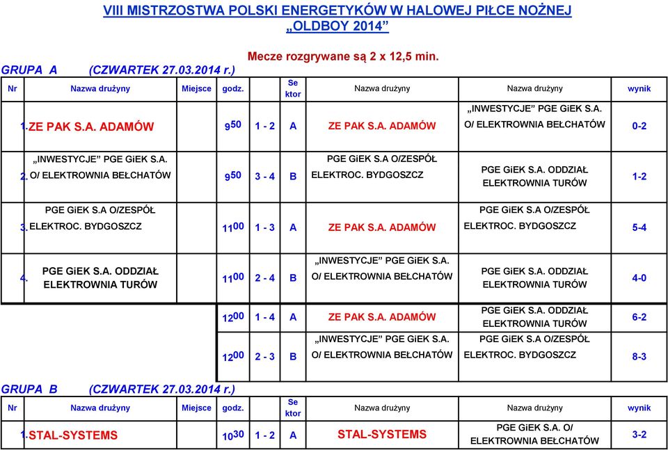 BYDGOSZCZ 1-2 ELEKTROC. BYDGOSZCZ 11 00 1-3 A ZE PAK S.A. ADAMÓW ELEKTROC. BYDGOSZCZ 5-4 4.