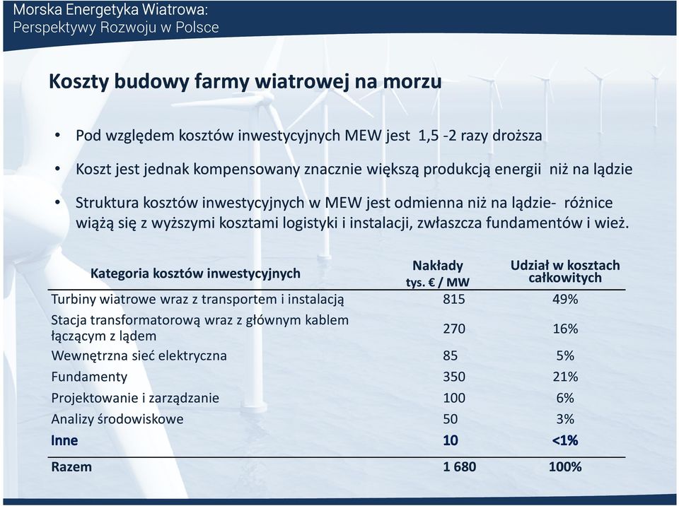 wież. Kategoria kosztów inwestycyjnych Nakłady Udział w kosztach tys.