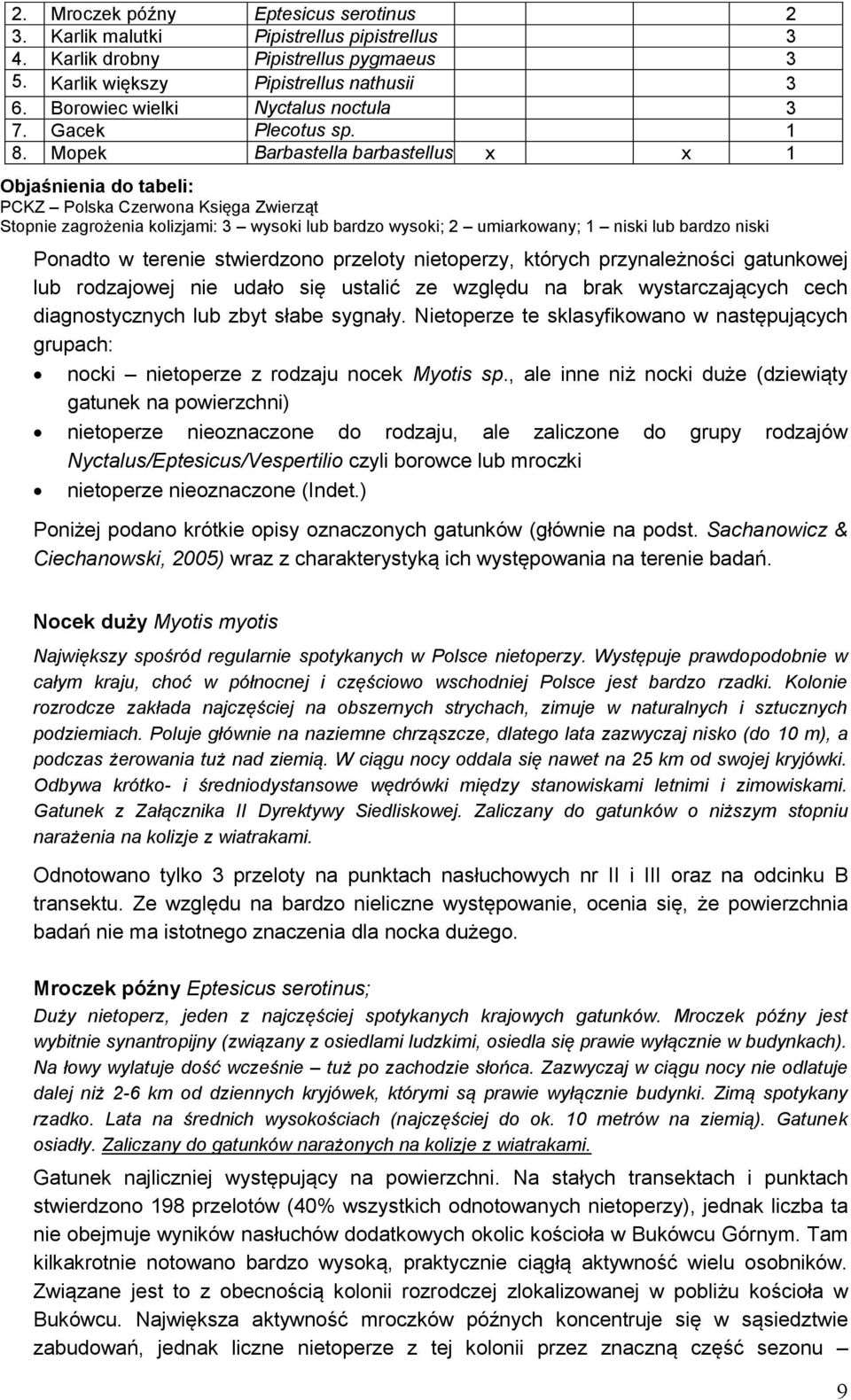 Mopek Barbastella barbastellus x x 1 Objaśnienia do tabeli: PCKZ Polska Czerwona Księga Zwierząt Stopnie zagrożenia kolizjami: 3 wysoki lub bardzo wysoki; 2 umiarkowany; 1 niski lub bardzo niski