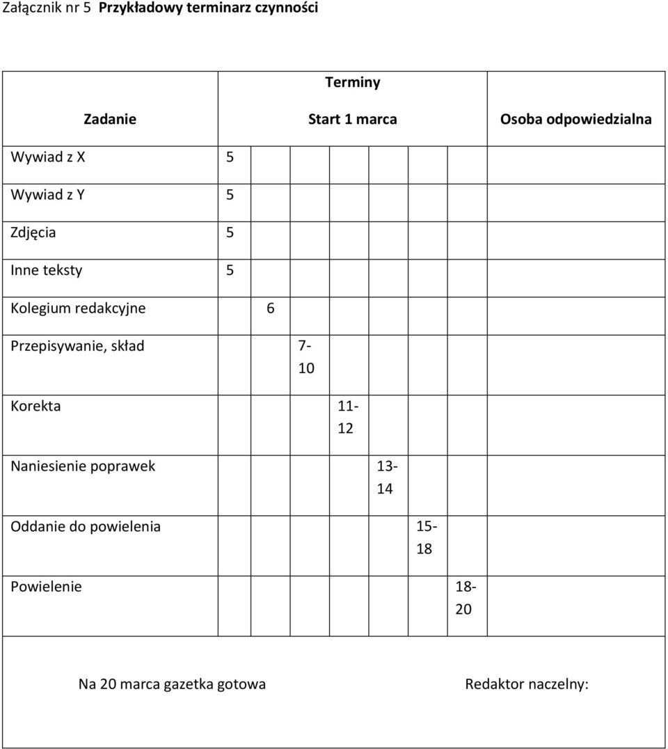 odpowiedzialna Przepisywanie, skład 7-10 Korekta 11-12 Naniesienie poprawek 13-14