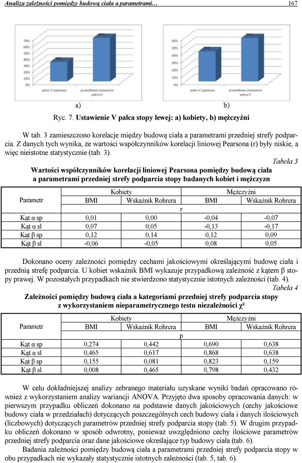 Z danych tych wynika, że wartości współczynników korelacji liniowej Pearsona (r) były niskie, a więc nieistotne statystycznie (tab. 3).