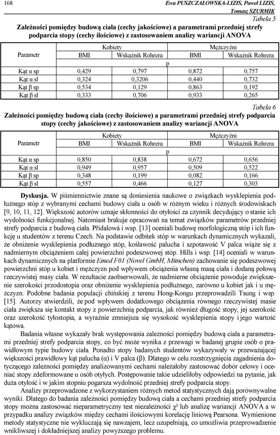 0,933 0,265 Tabela 6 Zależności pomiędzy budową ciała (cechy ilościowe) a parametrami przedniej strefy podparcia stopy (cechy jakościowe) z zastosowaniem analizy wariancji ANOVA Parametr BMI Wskaźnik