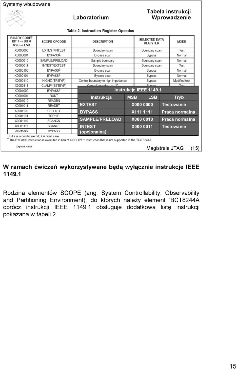 INTEST (opcjonalna) X000 0011 Testowanie Magistrala JTAG (15) W ramach ćwiczeń wykorzystywane będą wyłącznie instrukcje IEEE 1149.